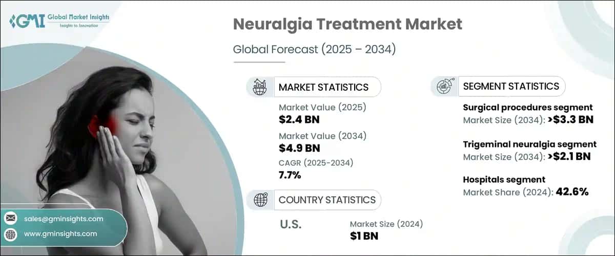 Neuralgia Treatment Market
