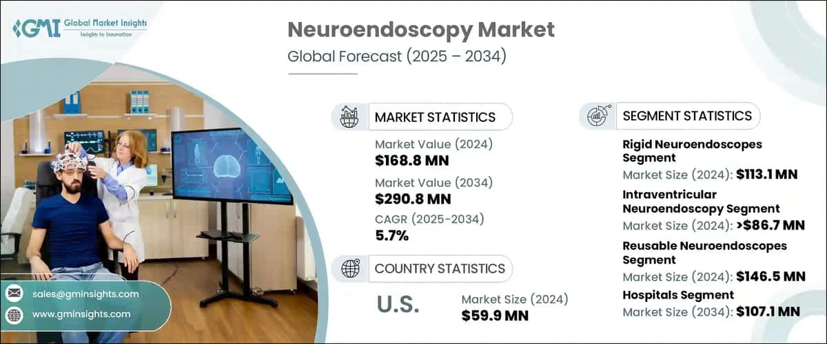 Neuroendoscopy Market