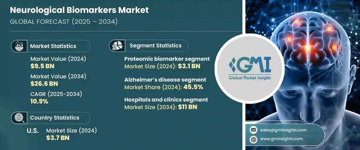 Neurological Biomarkers Market