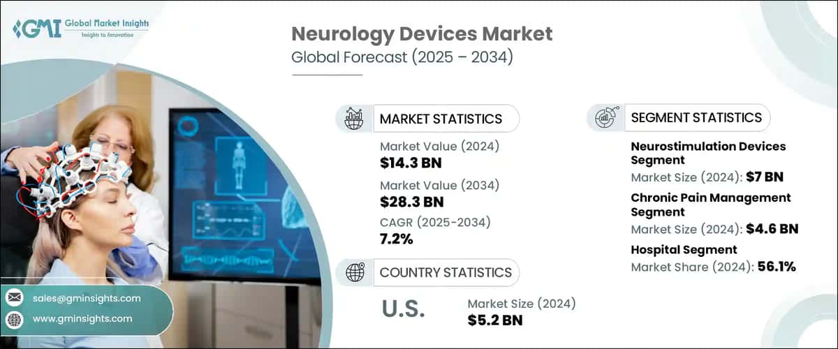 Neurology Devices Market