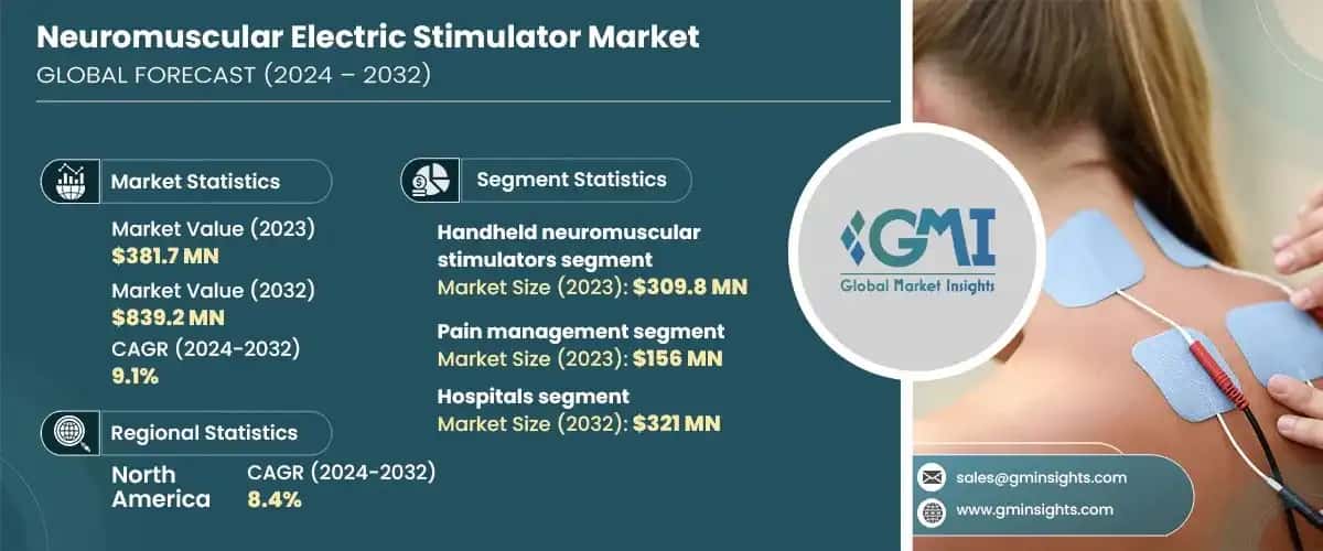 Neuromuscular Electric Stimulator Market