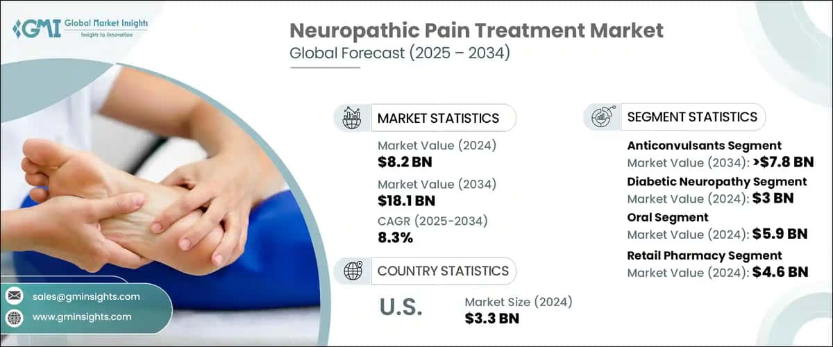 Neuropathic Pain Treatment Market