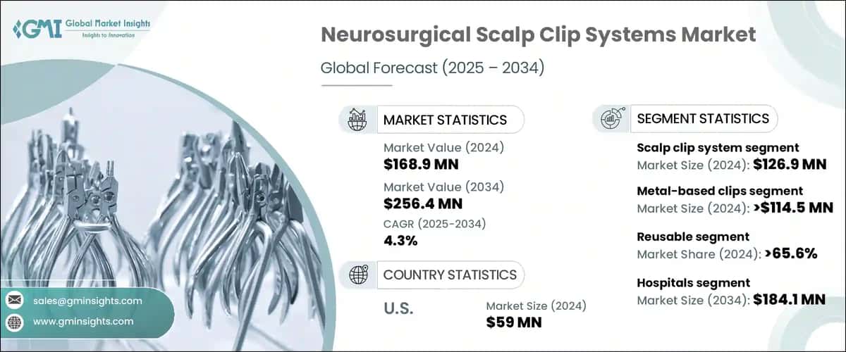 Neurosurgical Scalp Clip Systems Market
