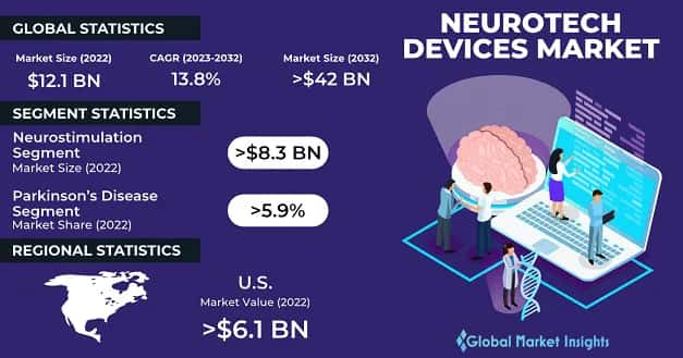 Neurotech Devices Market 