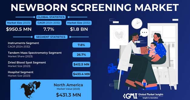 Newborn Screening Market