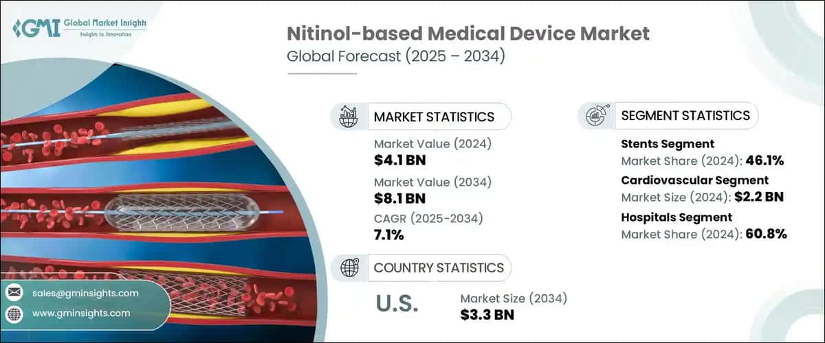 Nitinol-based Medical Device Market 