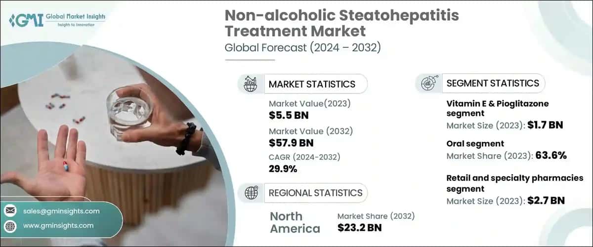 Non-alcoholic Steatohepatitis Treatment Market