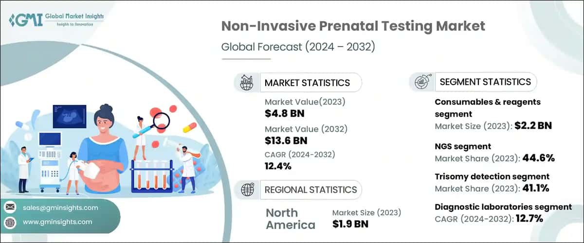 Non-Invasive Prenatal Testing Market