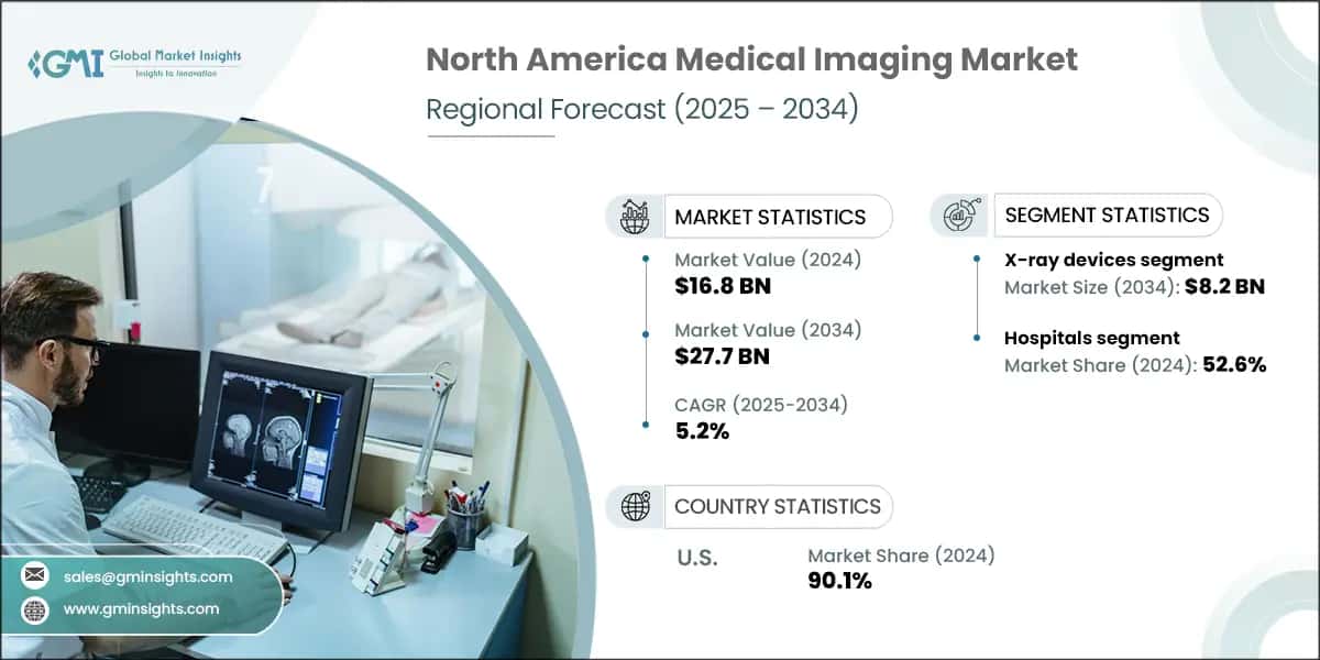 North America Medical Imaging Market