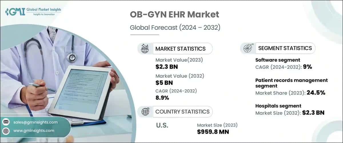 OB/GYN EHR Market
