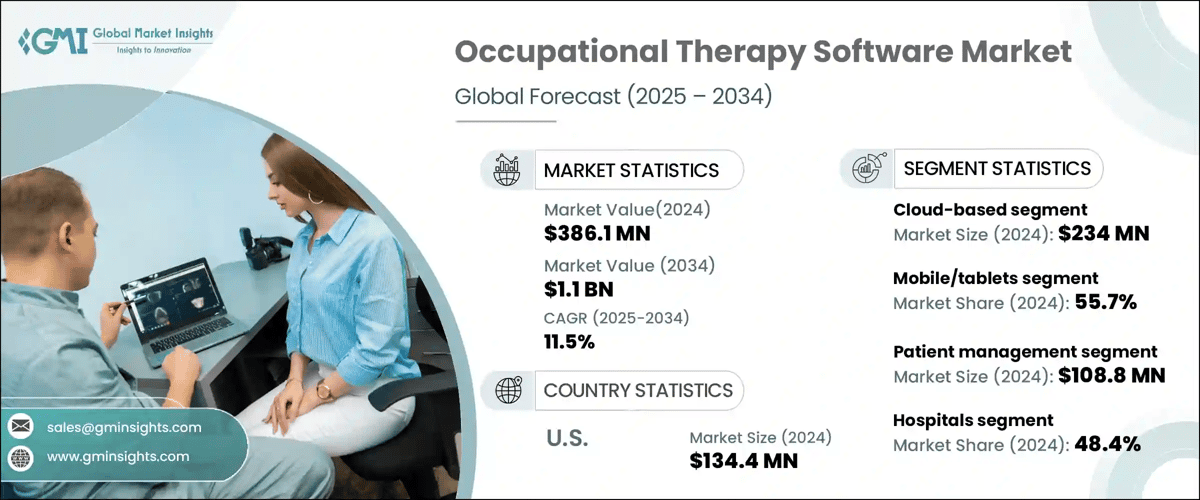 Occupational Therapy Software Market