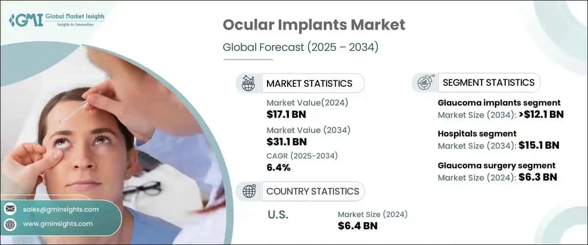 Ocular Implants Market