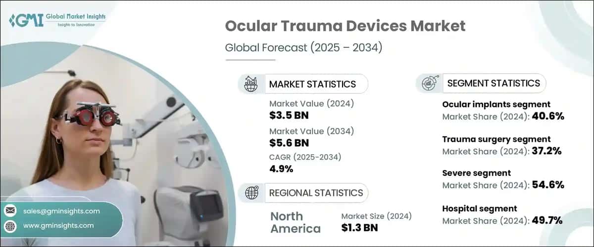 Ocular Trauma Devices Market