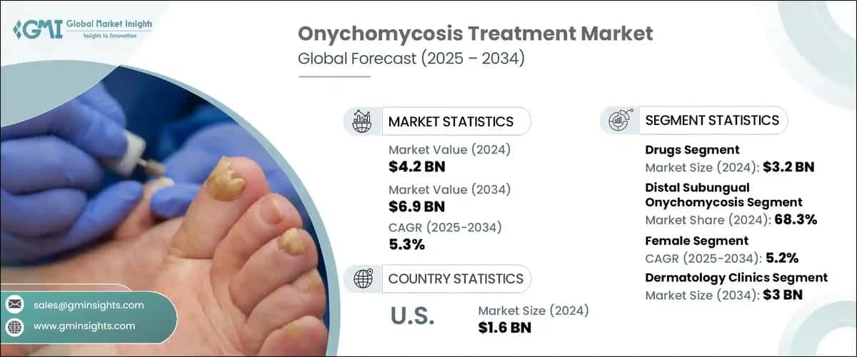Onychomycosis Treatment Market 