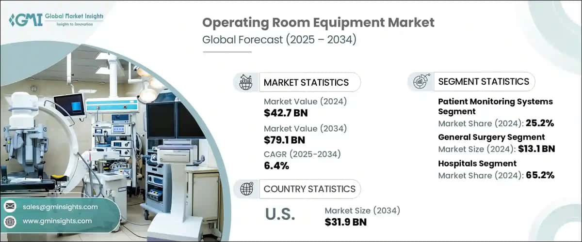 Operating Room Equipment Market