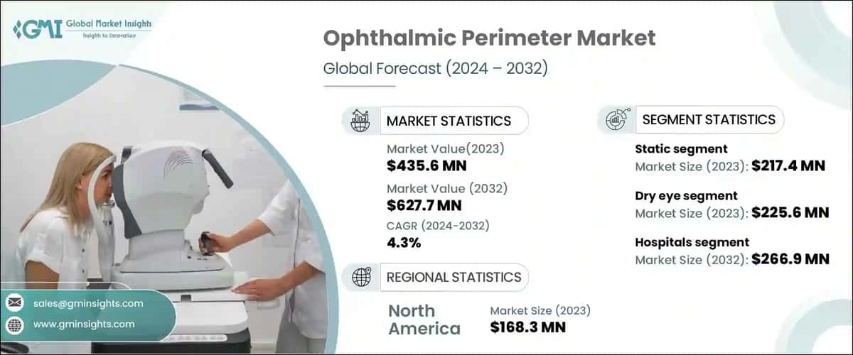 Ophthalmic Perimeter Market