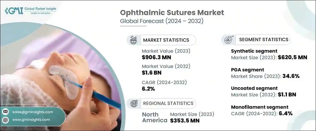 Ophthalmic Sutures Market