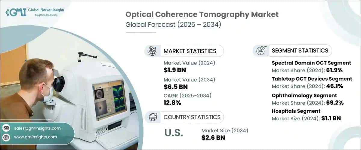 Optical Coherence Tomography Market