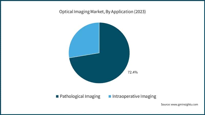 Optical Imaging Market, By Application (2023)