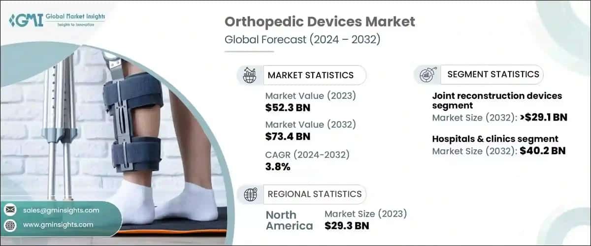 Orthopedic Devices Market