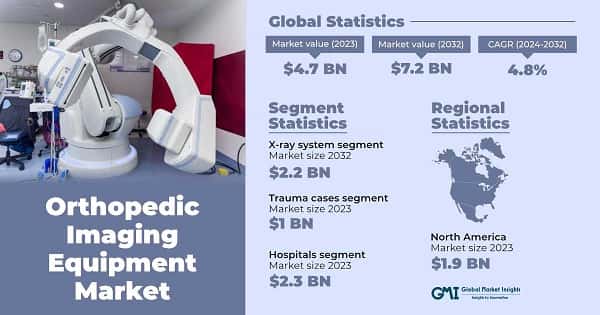 Orthopedic Imaging Equipment Market