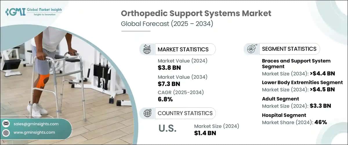 Orthopedic Support Systems Market