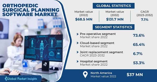 Orthopedic Surgical Planning Software Market