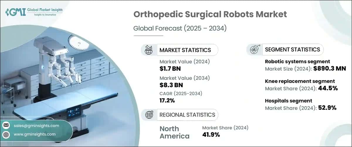 Orthopedic Surgical Robots Market