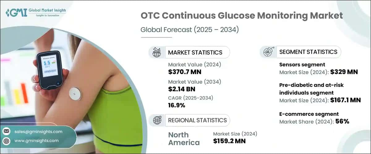 OTC Continuous Glucose Monitoring Market
