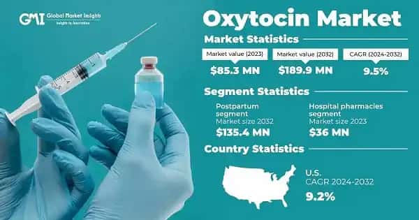 Oxytocin Market 
