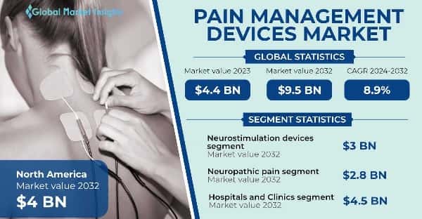 Pain Management Devices Market