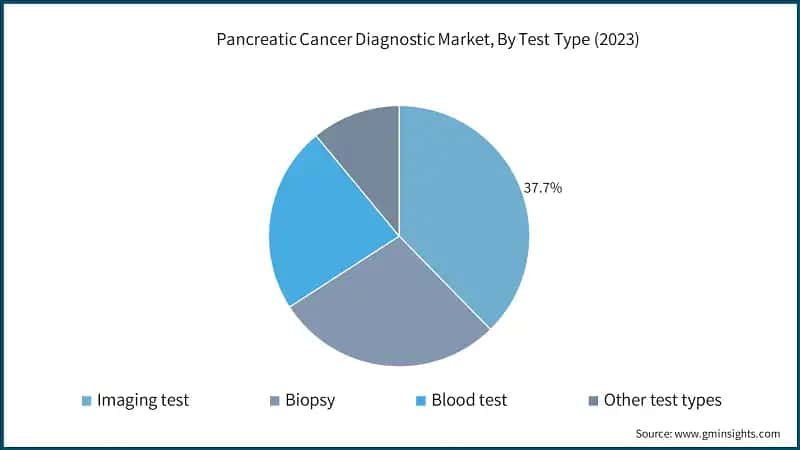OTC Dry Eye Drops Market, By Type (2023)