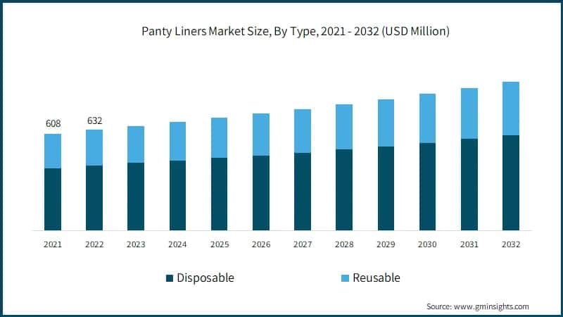Panty Liners Market Size, By Type