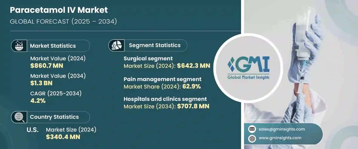 Paracetamol IV Market
