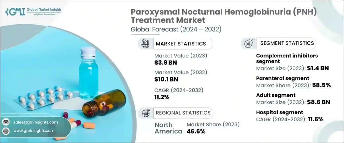 Paroxysmal Nocturnal Hemoglobinuria Treatment Market