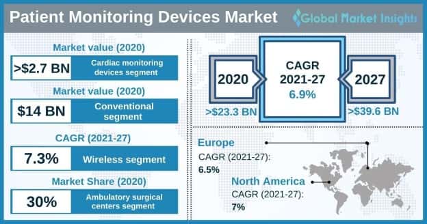 Patient Monitoring Devices Market Overview