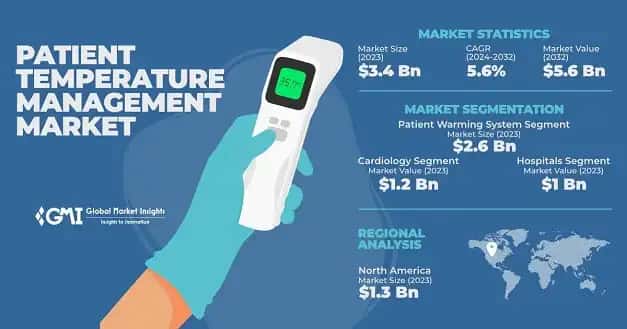 Patient Temperature Management Market