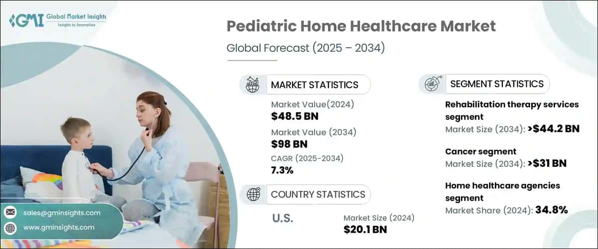 Pediatric Home Healthcare Market