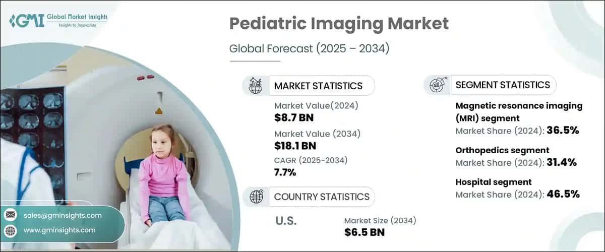 Pediatric Imaging Market