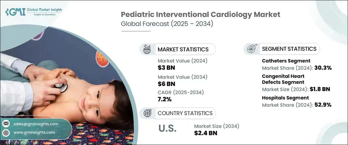 Pediatric Interventional Cardiology Market
