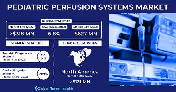 Pediatric Perfusion Systems Market