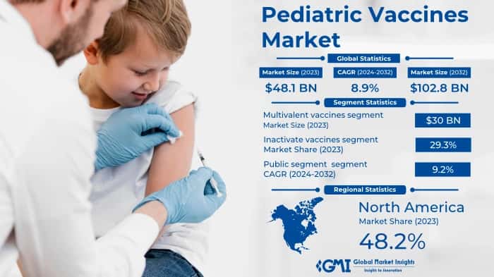 Pediatric Vaccines Market
