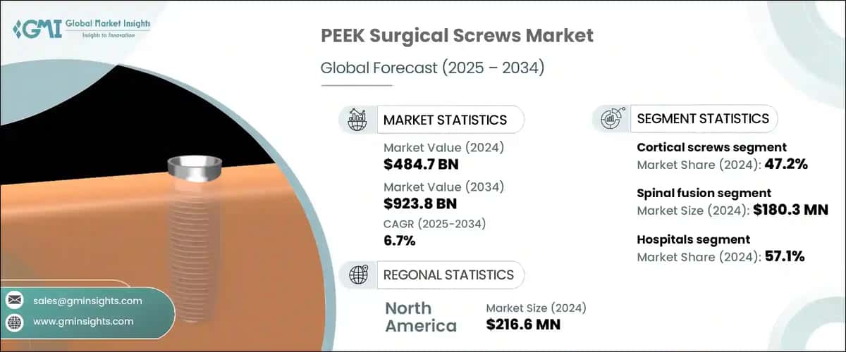 PEEK Surgical Screws Market