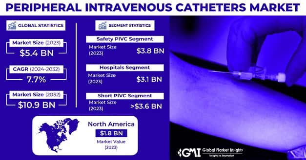 Peripheral Intravenous Catheters Market