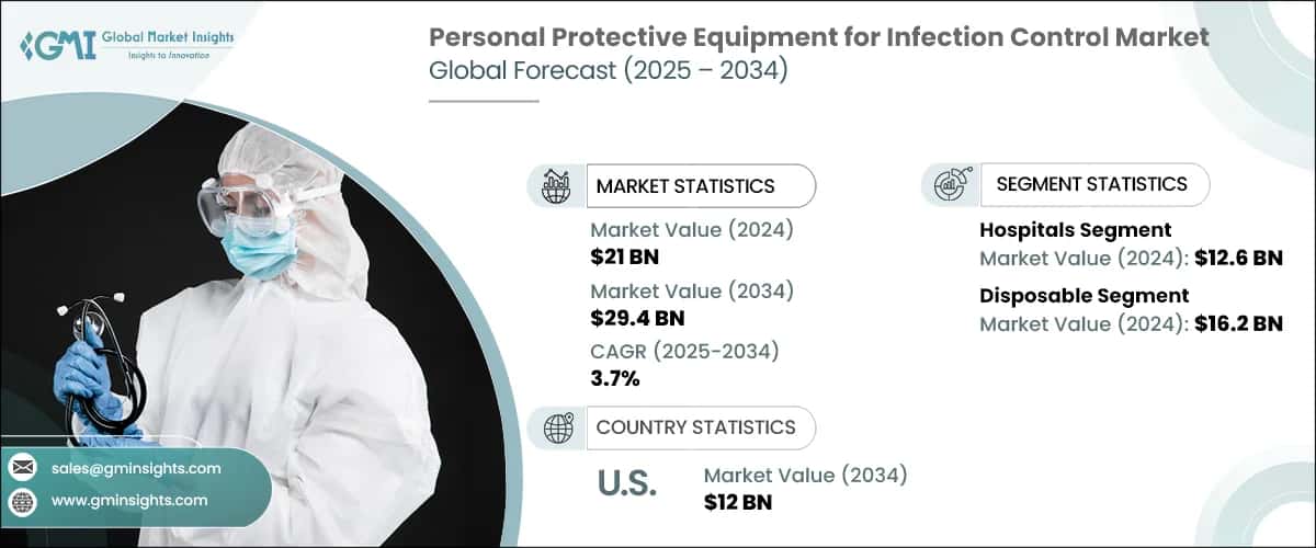 Personal Protective Equipment for Infection Control Market