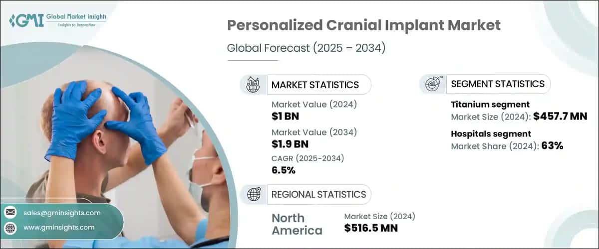 Personalized Cranial Implant Market 