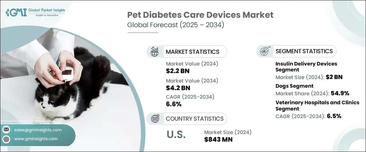 Pet Diabetes Care Devices Market