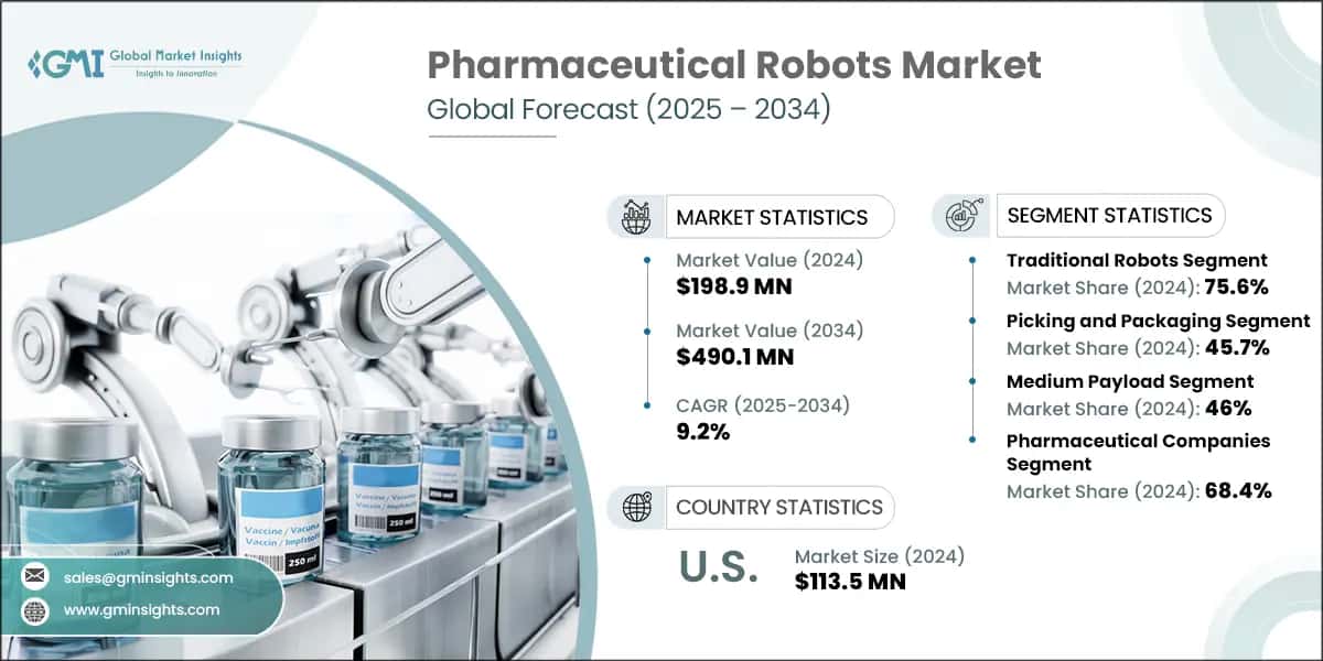 Pharmaceutical Robots Market