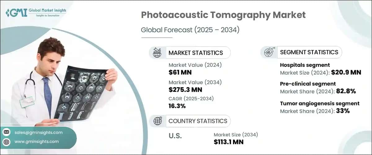 Photoacoustic Tomography Market