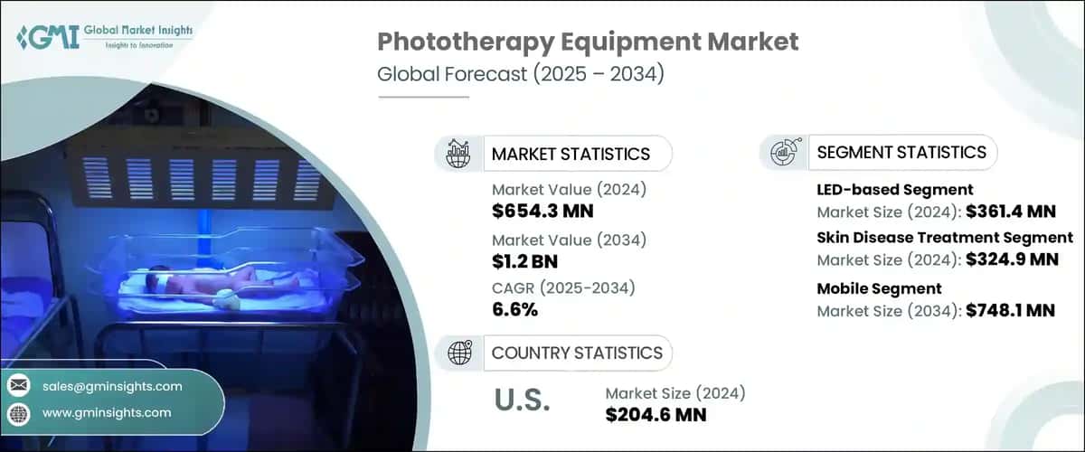 Phototherapy Equipment Market